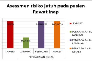 Asessmen Pasien Jatuh Januari – Maret 2018