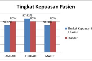 Angka Kepuasan Pasien