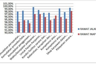SURVEI KEPUASAN PASIEN  PERIODE JANUARI – JUNI 2025 SURVEI KEPUASAN PASIEN  PERIODE JANUARI – JUNI 2025